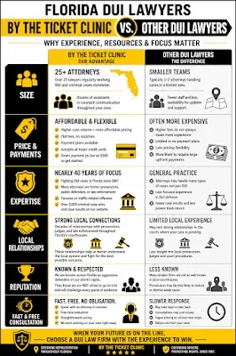 Florida DUI Lawyer