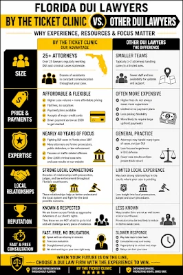 Florida DUI Lawyer