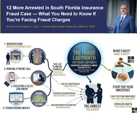 Miami Criminal Defense Attorney - Abogado